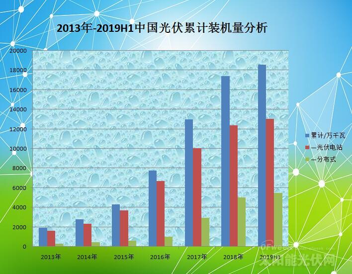 k8凯发首页从统计数据看我国光伏产业未来发展（图表）