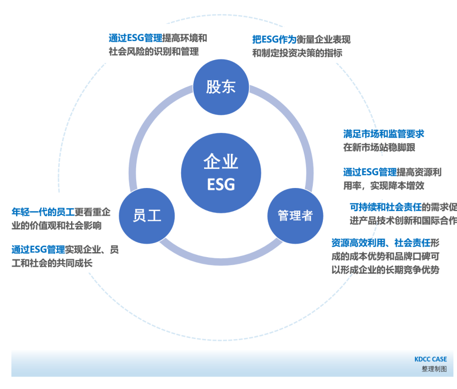 凯发官网入口首页当我们在谈论ESG时到底在说什么？